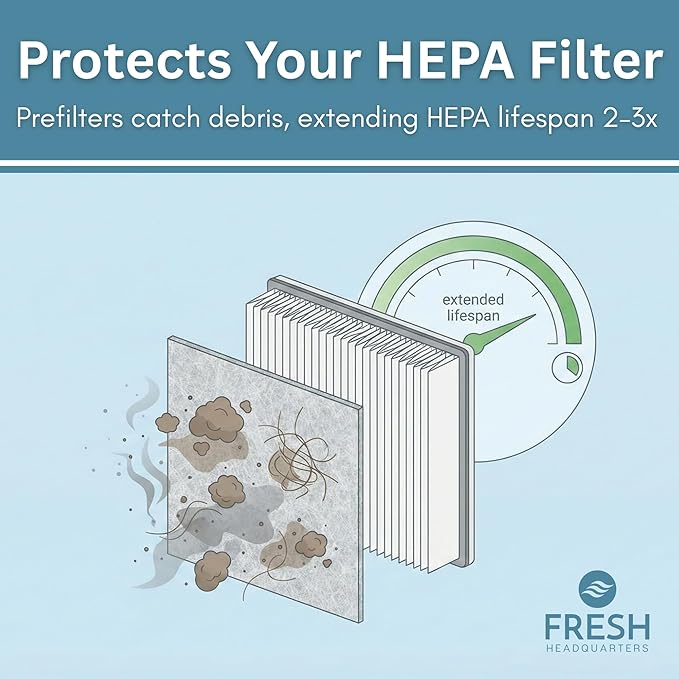 Premium Activated Carbon Prefilter Compatible - Image 4