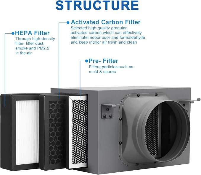 Air Filter Box 6 Inch, 3-Layer Purification Box - Image 5