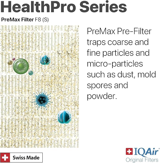 IQAir PreMax Prefilter 5 Pack - Image 6