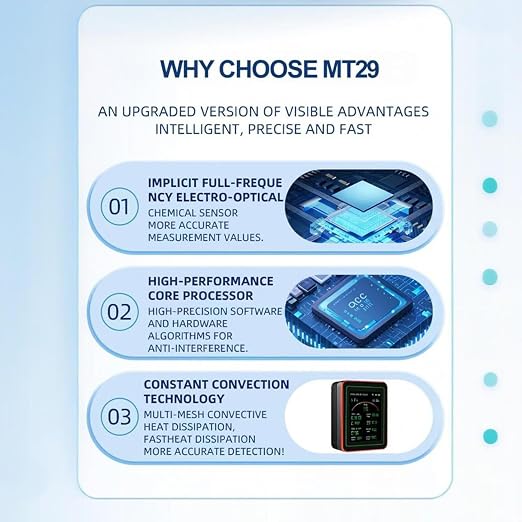 WiFi Smart Air Quality Monitor: 15-in-1 Indoor Air Quality Meter Detects PM - Image 3