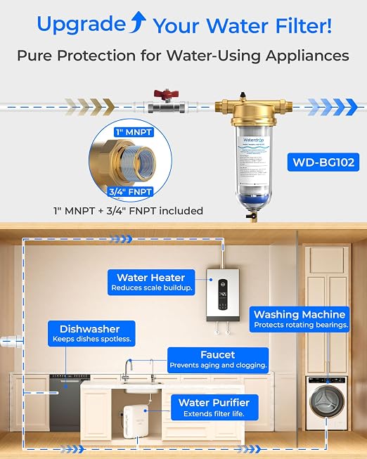 Waterdrop Mega Spin Down Sediment Filter, Upgraded Reusable Backwash Whole - Image 7