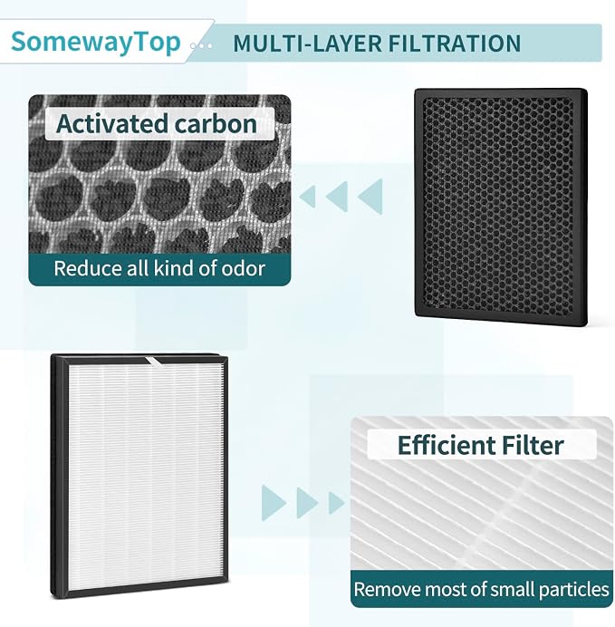 Air Filters Replacement Kit Compatible - Image 4