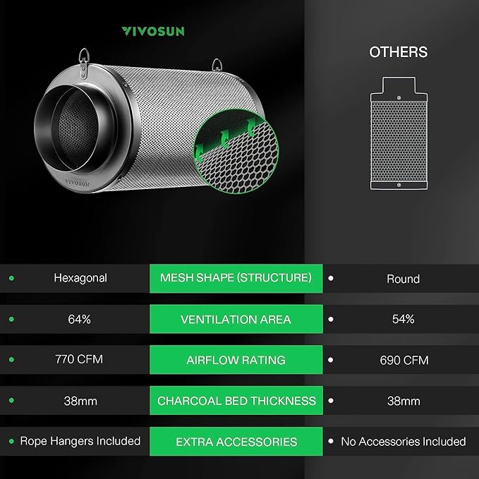 VIVOSUN 8 Inch Air Carbon Filter Smelliness Control - Image 5