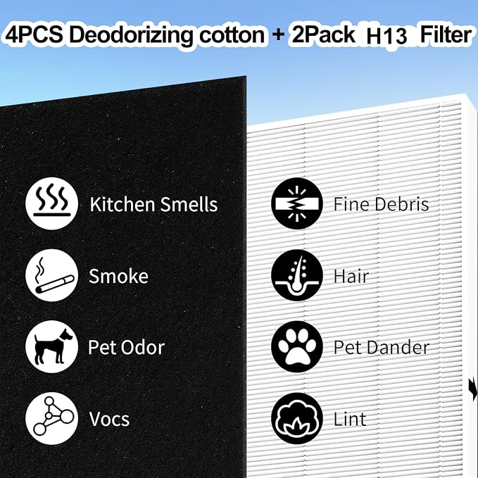 AP-1512HH replacement filter Compatible - Image 3