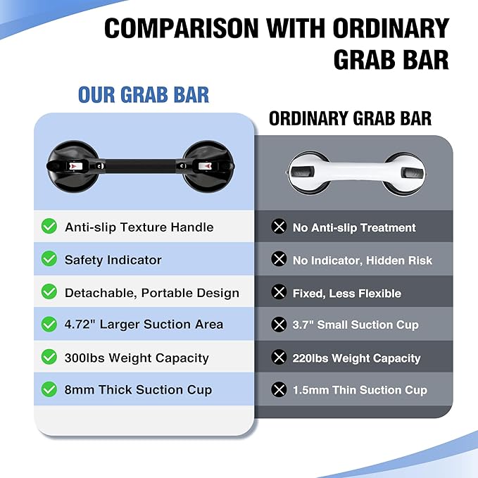 DAILYLIFE Grab Bars for Bathtubs and Showers, 19 inch Shower Handles for Elderly Suction, 300lbs Safety Shower Grab bar for Seniors and Elderly, Black(1 Pack)