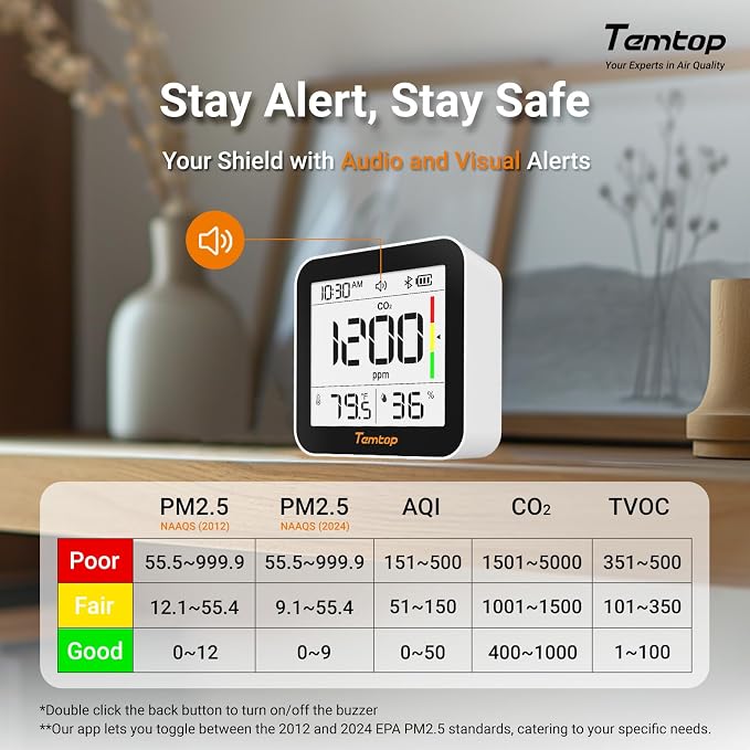 Temtop M10+ 6-in-1 CO2 Meter & Indoor Air Quality Monitor | PM2.5, E-Ink Display - Image 2