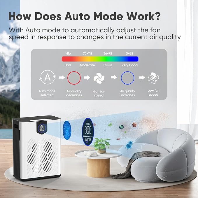 Air Purifiers for Home up to 3000 Sq Ft - Image 5
