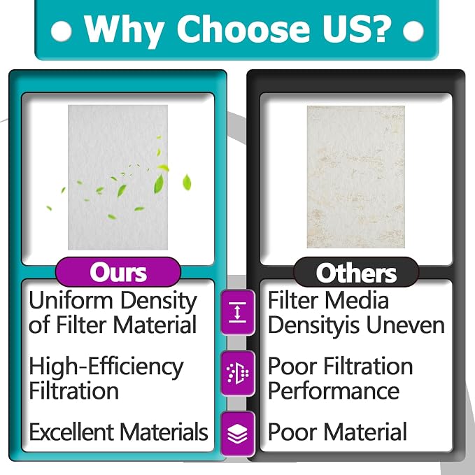 20 Pcs Pre-filter Replacement Compatible - Image 6