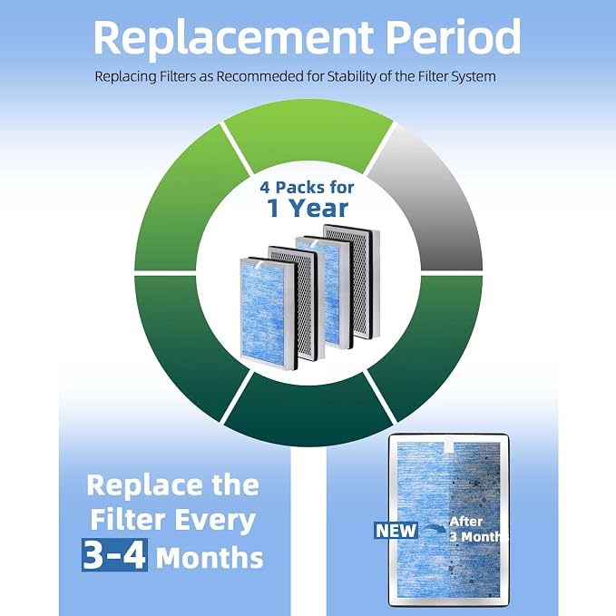 Upgraded 25 Replacement Filter Compatible - Image 6