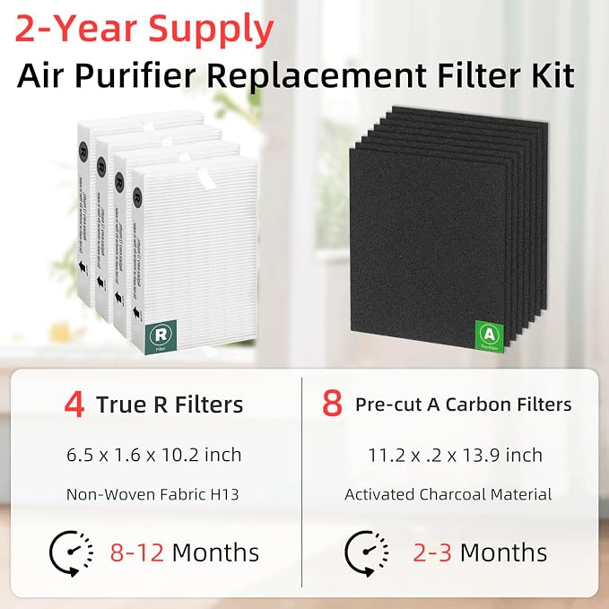 APPLIANCEMATES HPA200 Replacement Filters - Image 2