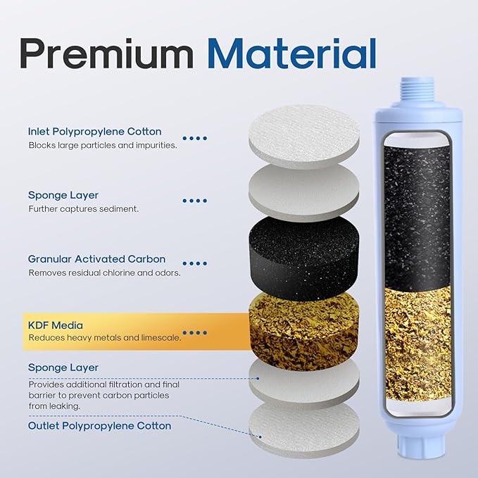 ICEPURE RV Water Filter system for Garden, Boat Hose for Drinking, Car Washing - Image 4