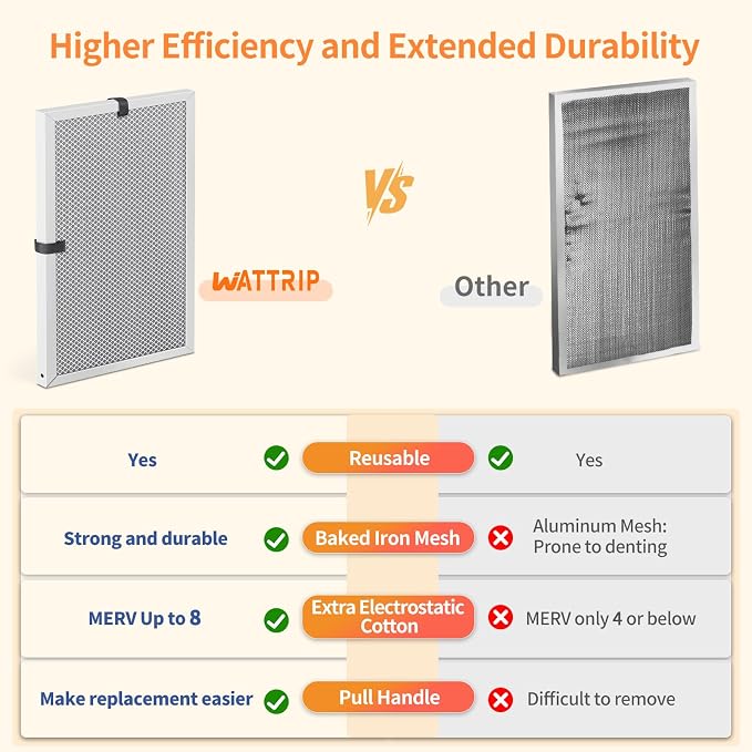 2-Pack 14x20x1 MERV 8 Reusable & Washable Electrostatic Air Filters - Image 5