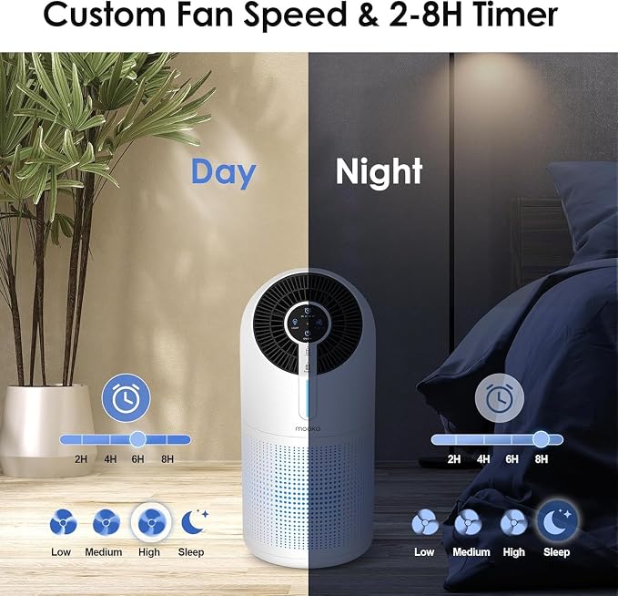 MOOKA Air Purifiers for Home Large Room up to 1095ft², H13 HEPA Filter Air - Image 6