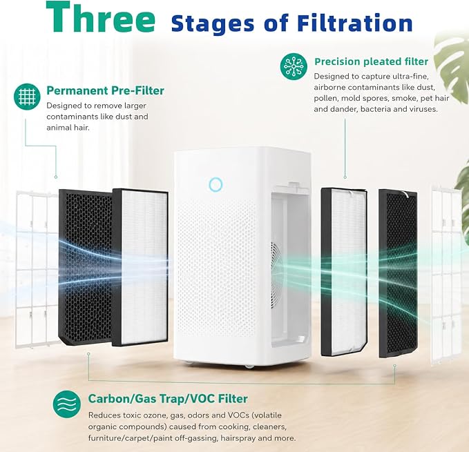 AD5500 Replacement Filter Compatible - Image 3
