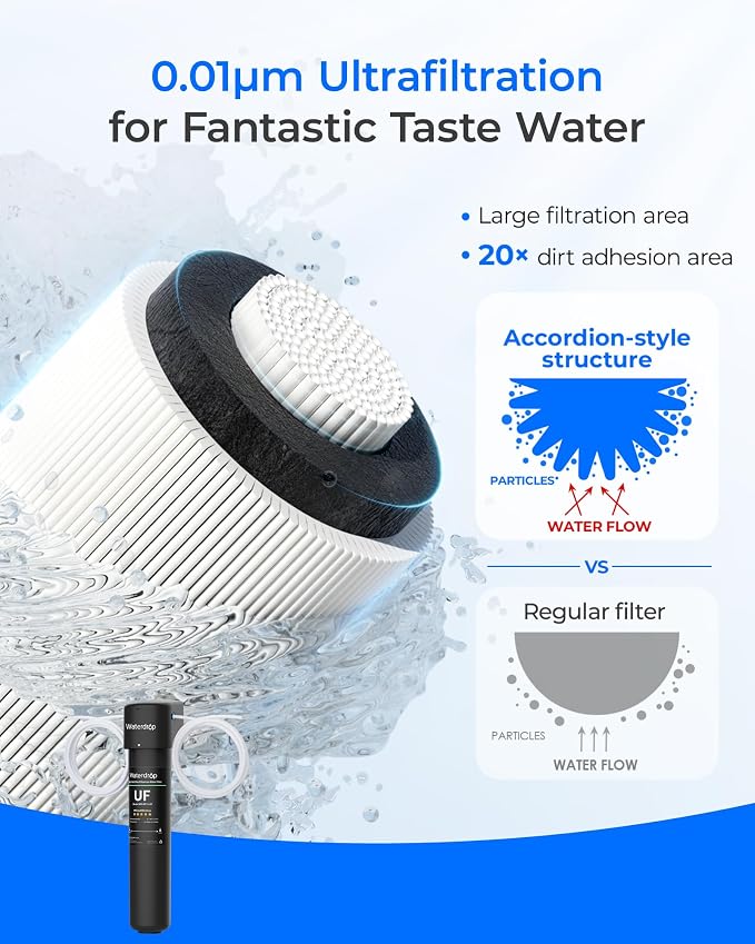 Waterdrop 15UC-UF 0.01μm Inline Water Filter - Image 5