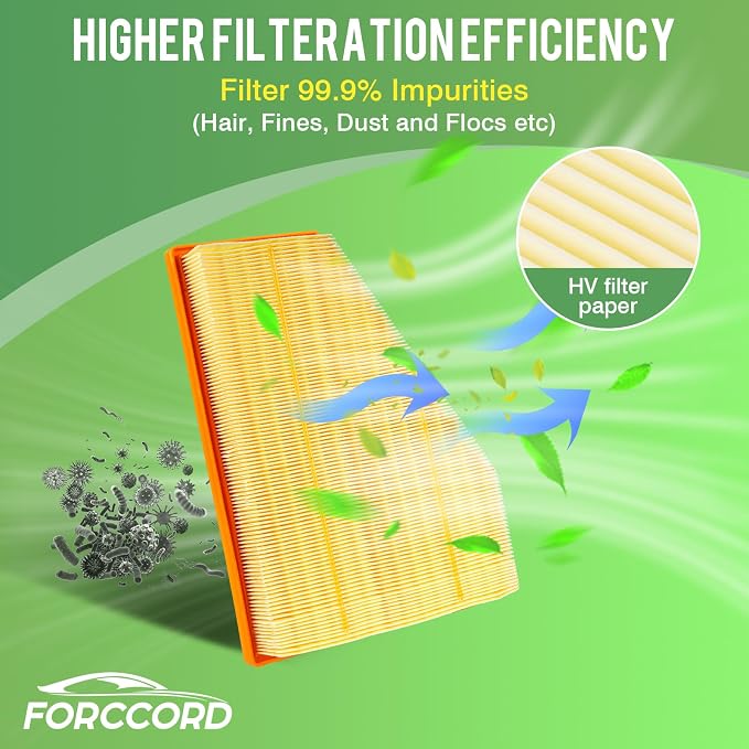 2-Pack Engine Air Filter Fits for Jeep Grand Cherokee 2022-2025 2026, Grand - Image 5