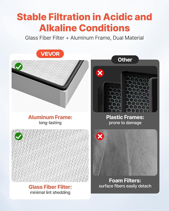 VEVOR Laminar Flow Hood Filter, 18.39 x 11.89 x 2.95 in, 1 Piece HEPA Filter - Image 4
