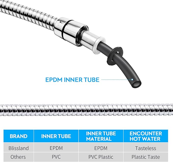 Shower Hose, 79 Inches Extra Long Stainless Steel Handheld Shower Head Hose with Brass Insert and Nut - Durable and Flexible(Chrome)