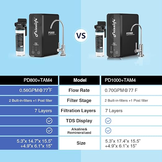 Frizzlife 800GPD Reverse Osmosis Water Filter, NSF/ASNI 58&53&42&372 Standard - Image 8