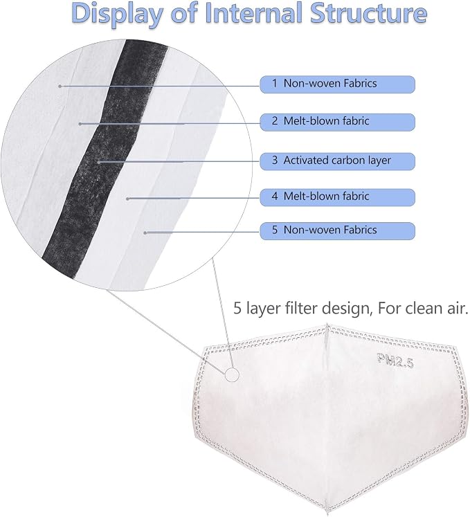 100 PCS New 3D Cutting PM 2.5 Activated Carbon Filter, 5 Layers 3D Pm2.5 Filter - Image 4