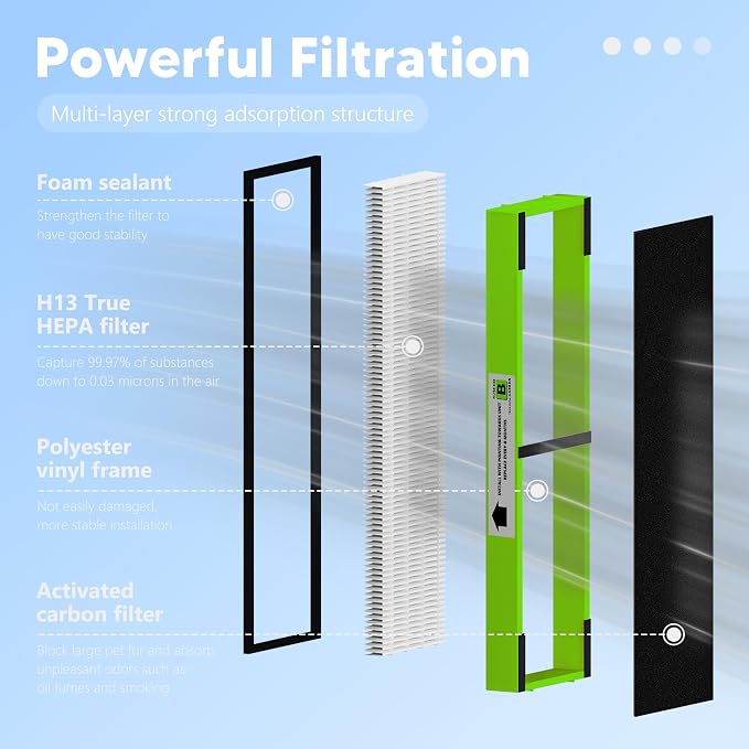 FLT4825VO HEPA Filter B Toxin Absorber Replacement Compatible - Image 3