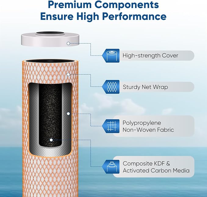 PUREPLUS 5 Micron 20" x 4.5" Whole House Coconut Shell Activated Carbon and KDF - Image 2