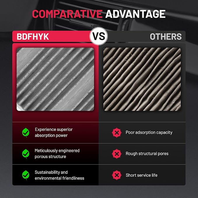 BDFHYK 2 PCS Cabin Air Filters - Image 7