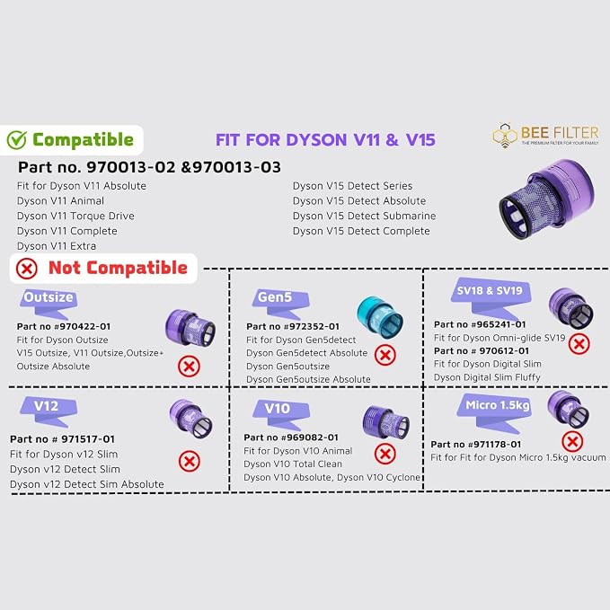 Dyson V11 Filter, V11 Animal, V15 Filter, V11 Completed/Absolute, V15 - Image 3