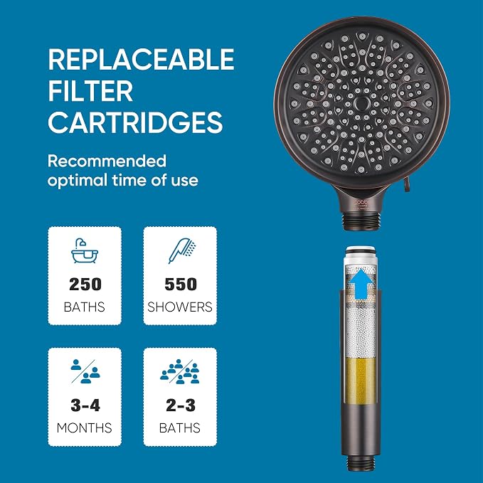 Cobbe Filtered Shower Head - Image 7