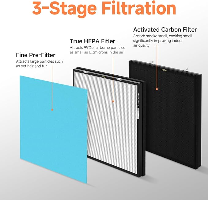 1-Set RFM80 Replacement Filter Compatible - Image 3