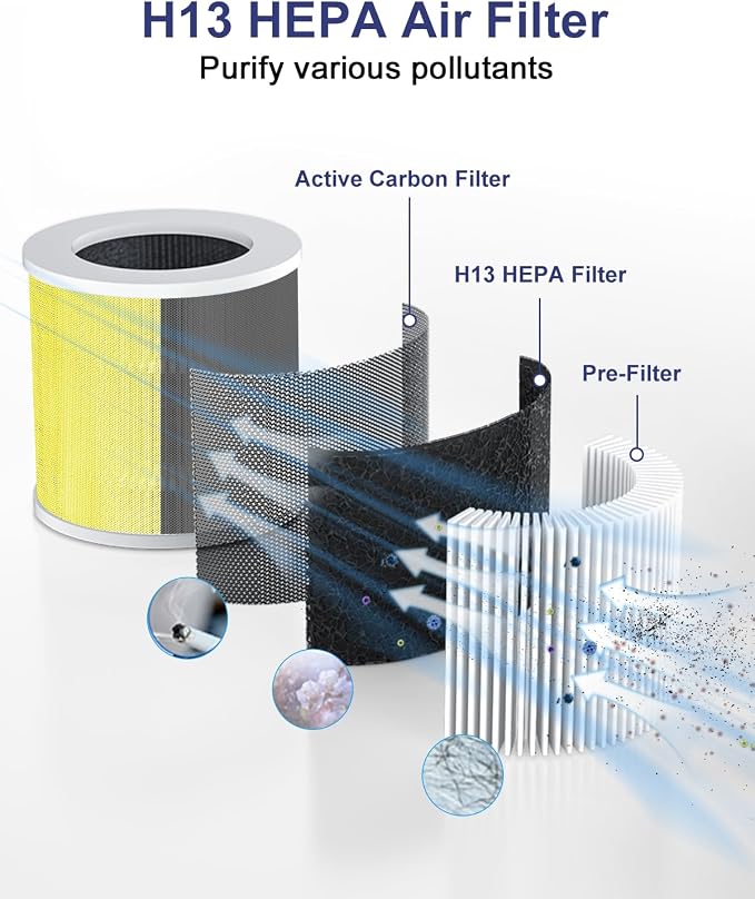 VEWIOR Official A1 A1W Air Purifier Replacement Filter H13 Air Purifier Filter - Image 3