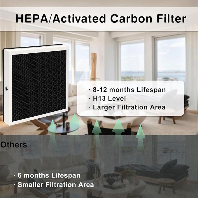 770 Fliter 2-in-1 HEPA/Activated Carbon Filter Replacement Set - Image 5