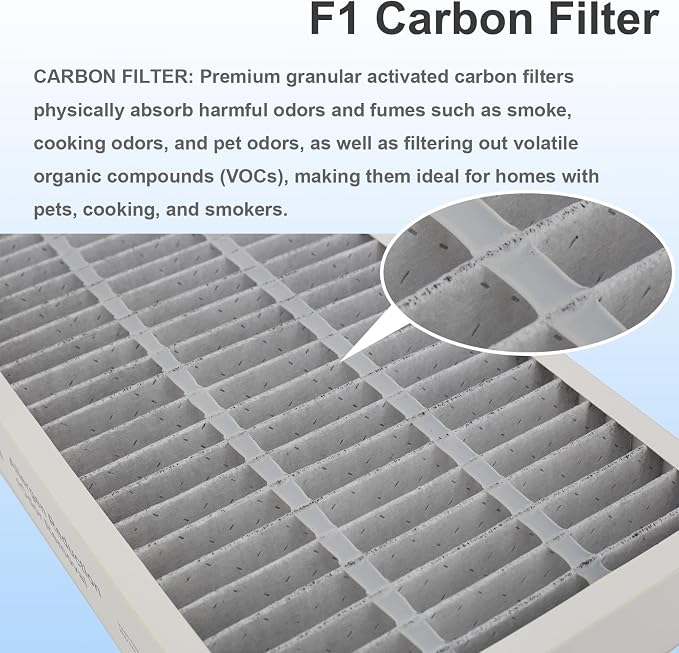 F1 Carbon Allergen Reduction+Odor Removal, HEPA Replacement Filter Compatible - Image 5
