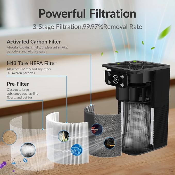 Air Purifier for Bedroom Home, FETIONS Air Cleaner - Image 3