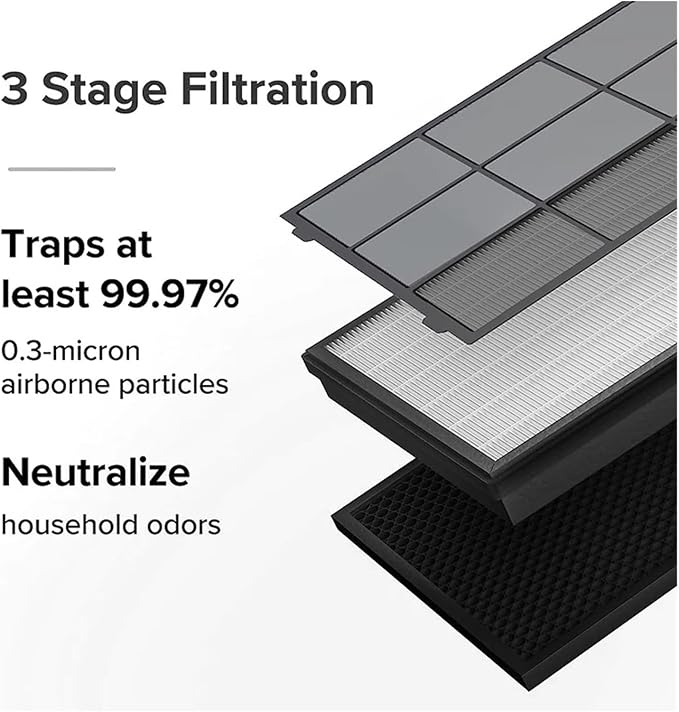 Replacement HEPA Carbon Combined Filter，Compatible - Image 4