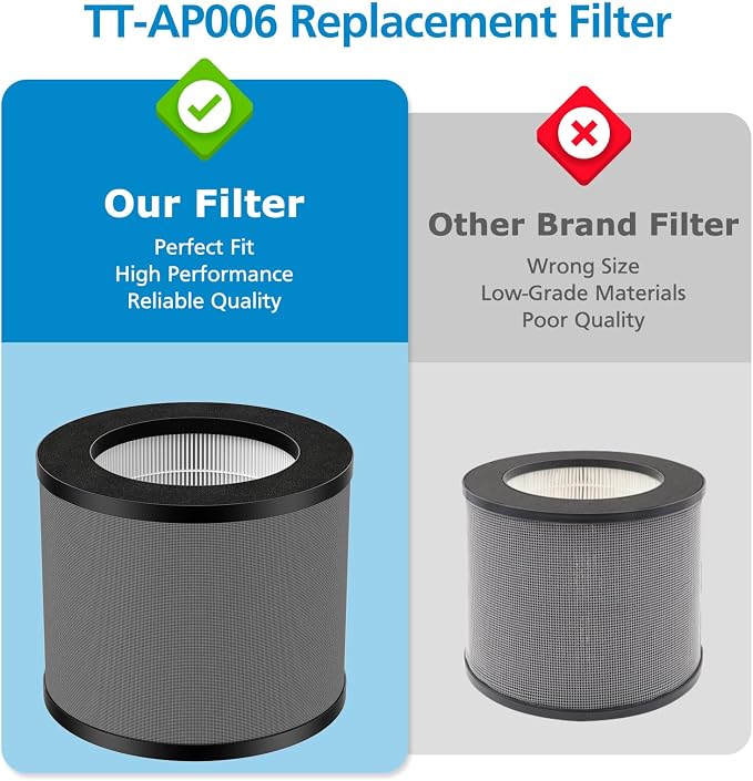 TT-AP006 Replacement Filter Compatible - Image 5