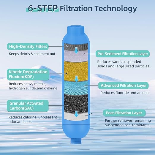 OULEME RV Water Filter, Inline Water Hose Filter - Image 3