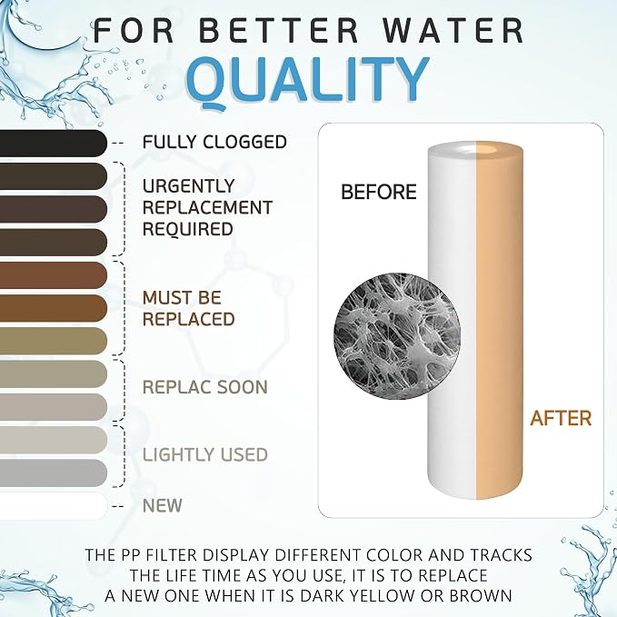 Ronaqua 1 Micron Sediment Water Filter Cartridge 10"x2.5", NSF Certified - Image 7