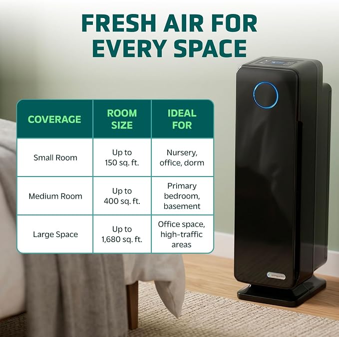 GermGuardian Air Purifier for Home - Image 7