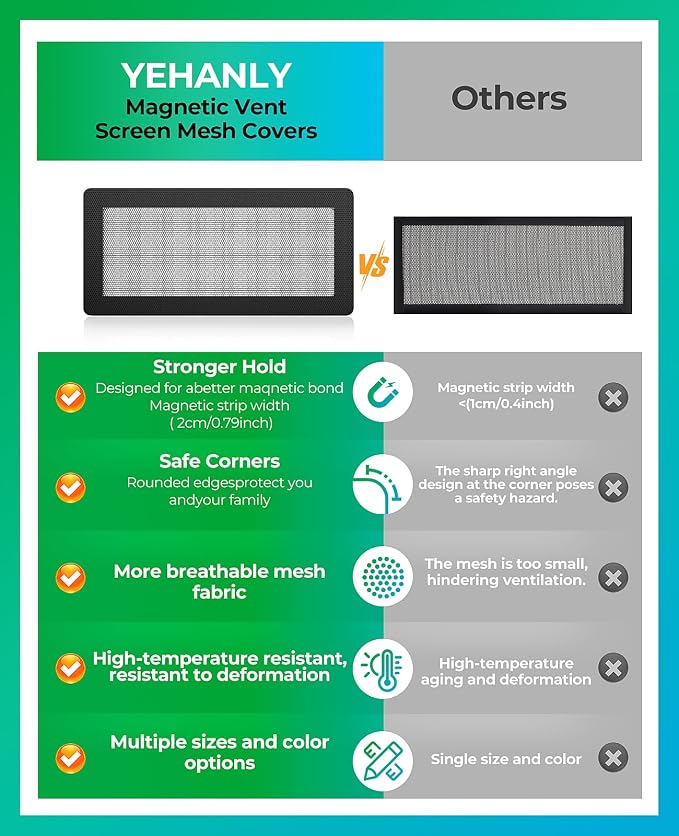 Magnetic Vent Screen Mesh Covers 3 Pack, Floor Vent Covers, Vent Covers - Image 3