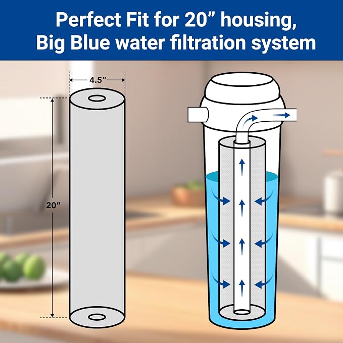 Whole House Activated Carbon Fiber Replacement Filter Cartridge, Fit - Image 2