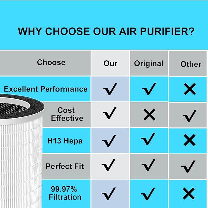 2 Pack True HEPA Replacement Filter Compatible - Image 6