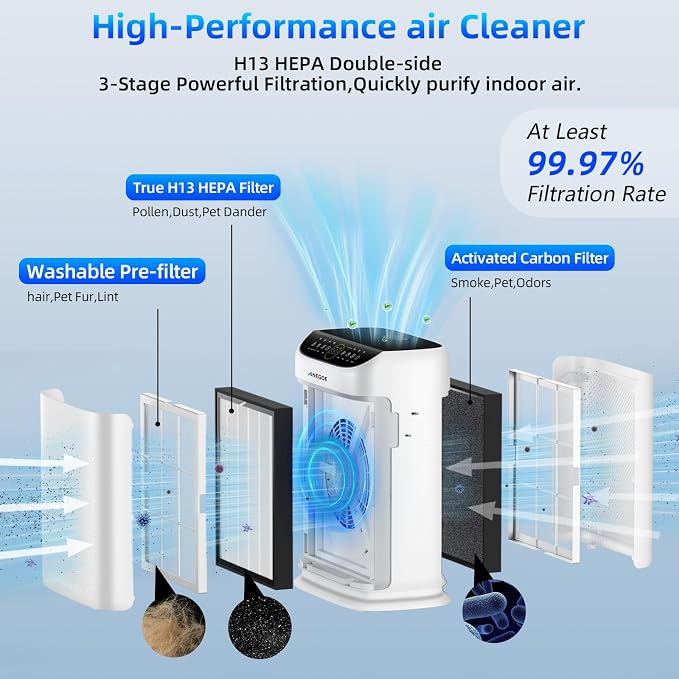 Air Purifiers for Home Large Room Up to 2500 Ft² - Image 4