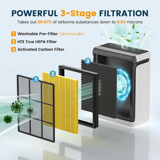 Vital 100S-P Replacement Filter - Image 4