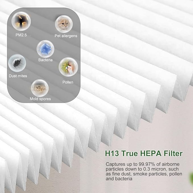 2 Pack H7124 H13 True HEPA Replacement Filter - Image 5