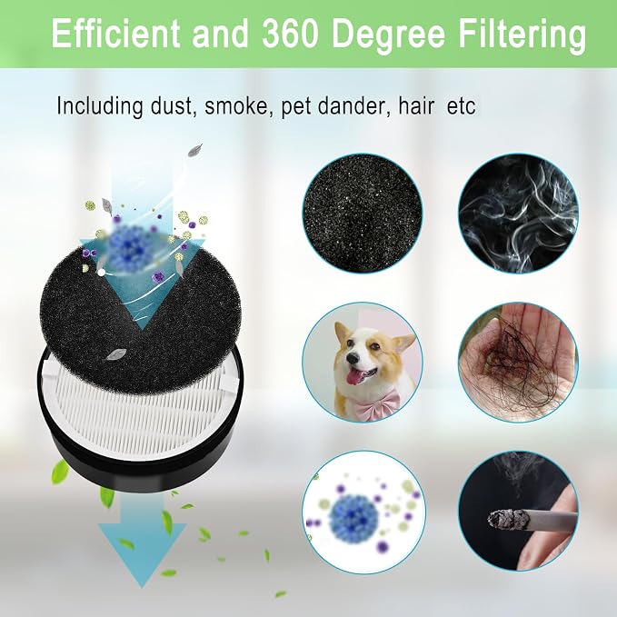 3 Pack LV-H132 Replacement Filter Compatible - Image 6