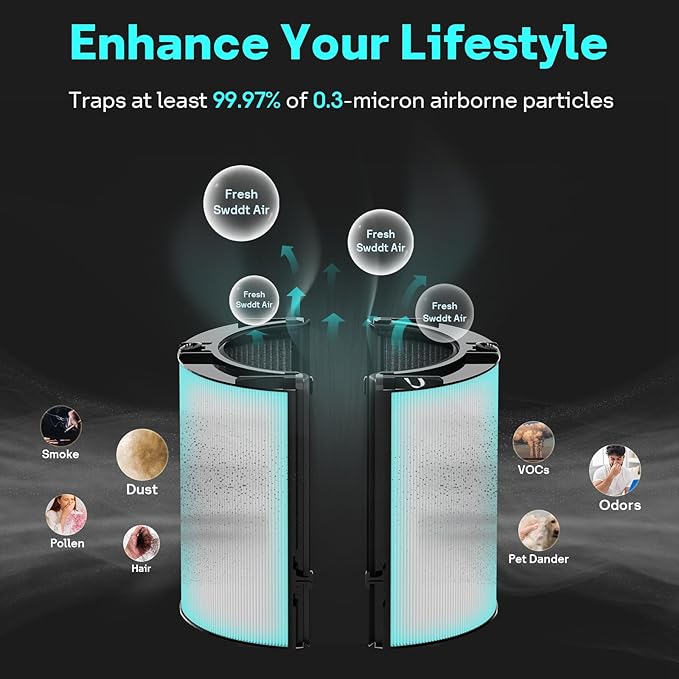 Leemone 360° Combi 2 in 1 HEPA+Carbon Replacement Filter Compatible - Image 4