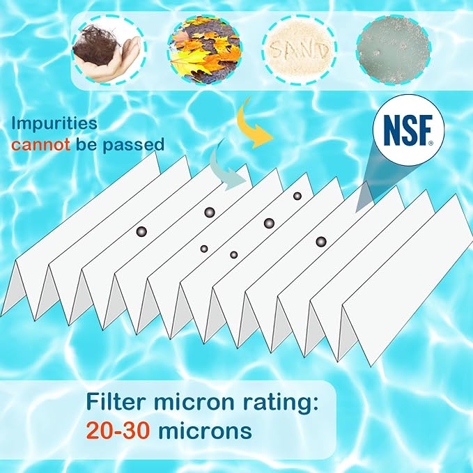 Savener® S7M120 System 3 Inner and Outer Pool Filter, Compatible - Image 5