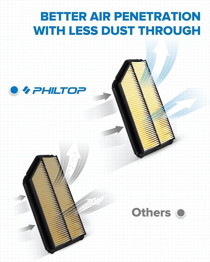 PHILTOP Engine Air Filter CA9361 Replacement - Image 3