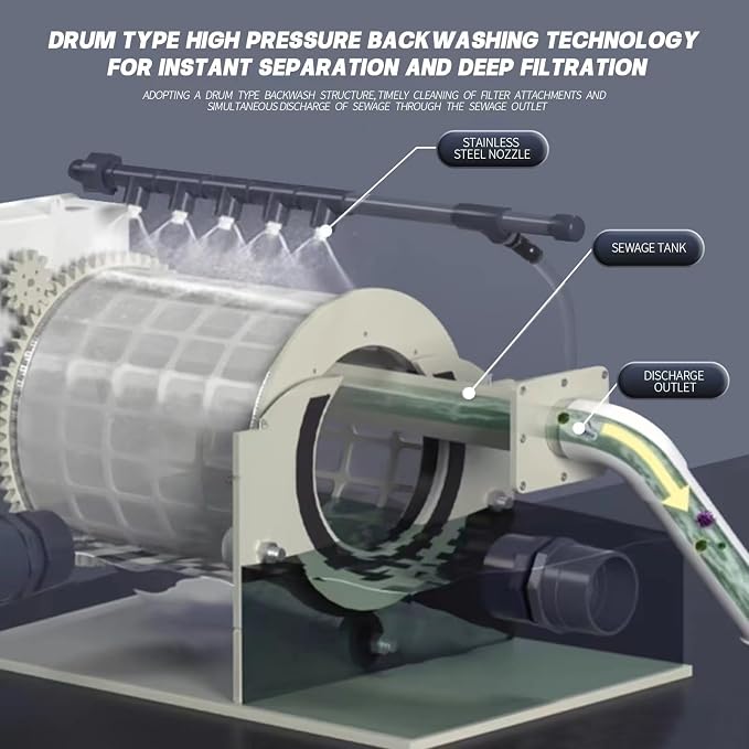 Rotary Drum Filter, Canister Filter, RDF Fully Automatic Water Self-Cleaning - Image 2